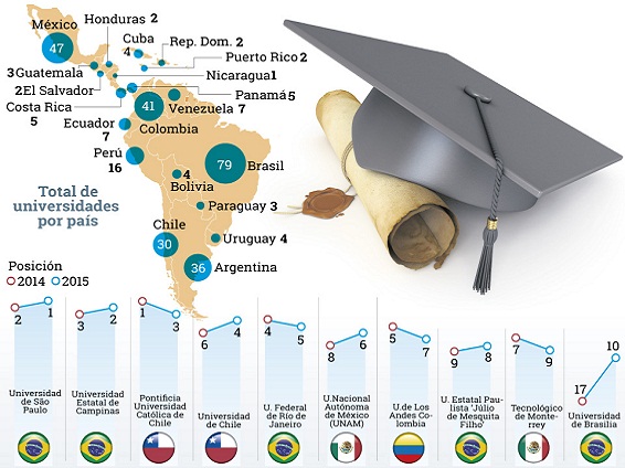 Universidad Industrial de Santander UIS, se consolida como una de las mejores universidades públicas del país