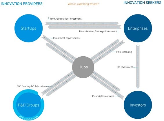 Plataforma SUNN: Una estrategia para conectar Ecosistemas de INNOVACIÓN