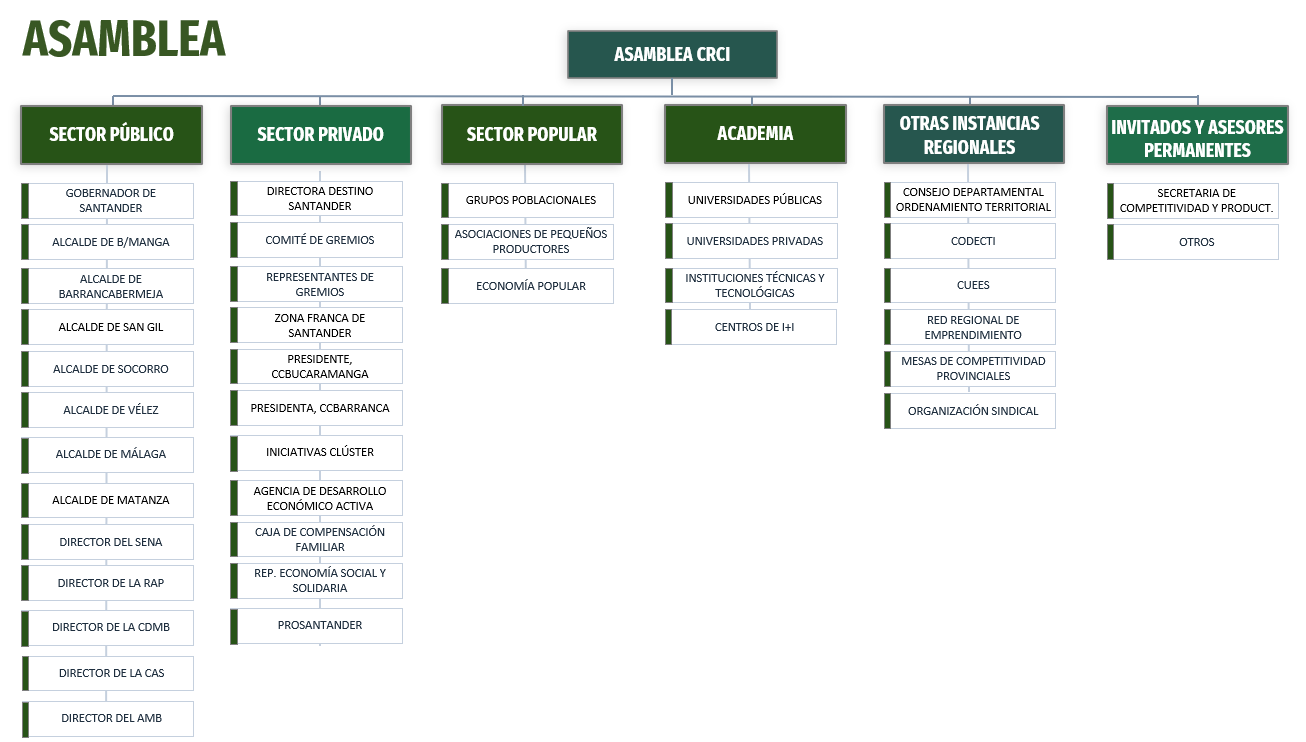 qui&eacute;nes somos - Qui&eacute;nes conforman la Comisi&oacute;n Regional de Competitividad e Innovaci&oacute;n de Santander