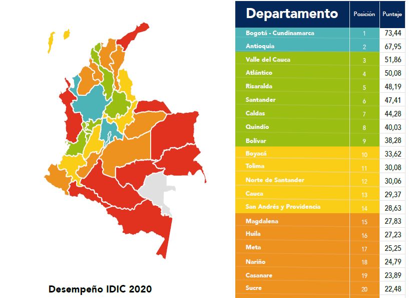 SANTANDER ES EL SEXTO DEPARTAMENTO MÁS INNOVADOR DE COLOMBIA